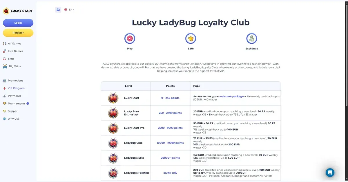 luckystart casino